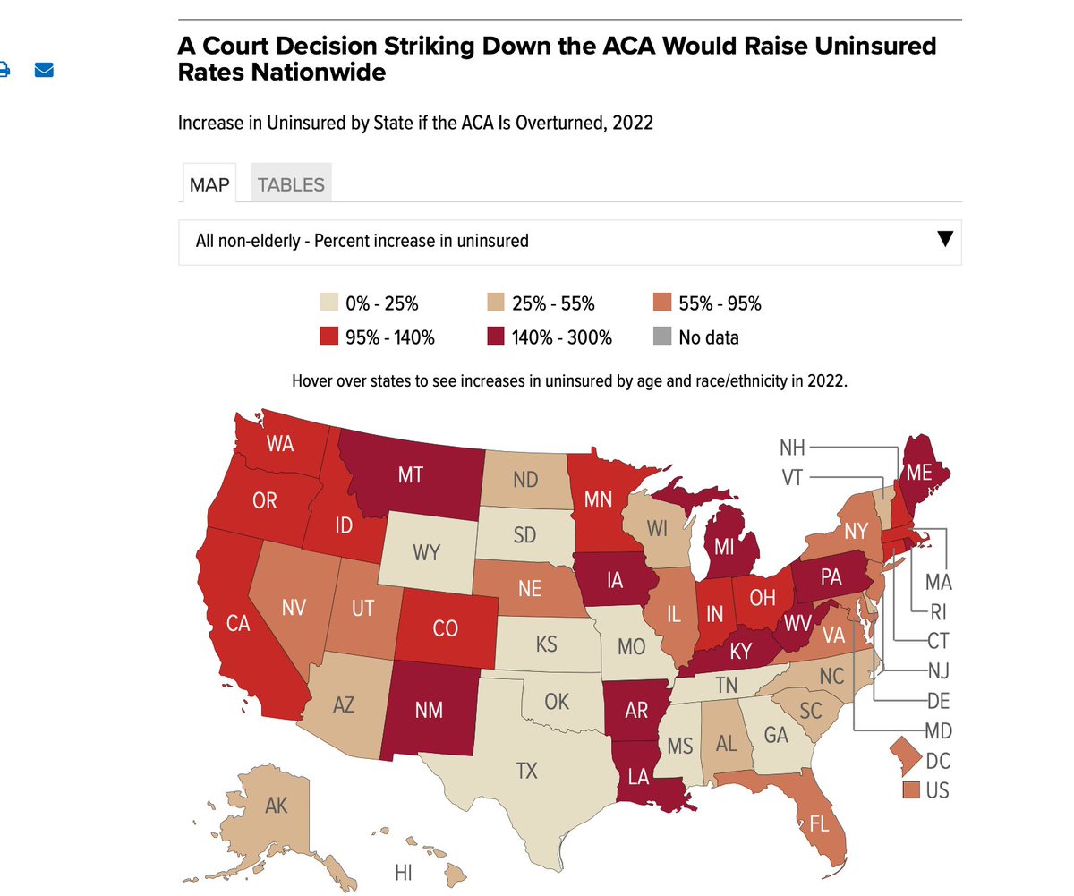 Important read before tomorrow’s hearing on the  #ACA repeal…my colleagues and I run down on all the risks to coverage, especially to  #Medicaid /1 https://www.cbpp.org/blog/the-many-risks-of-the-aca-repeal-lawsuit-a-rundown