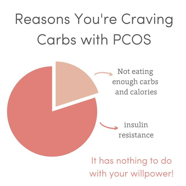 joinwana's tweet photo. Double tap if you ever have #PCOS carb cravings 
🍞🥯🥖🥐🥨

Did you know that these cravings have nothing to do with your willpower and everything to do with your body trying to deliver a message to you? It may mean that you actually need to eat more carbs, or that the https://t.co/xMxbPsqMq8