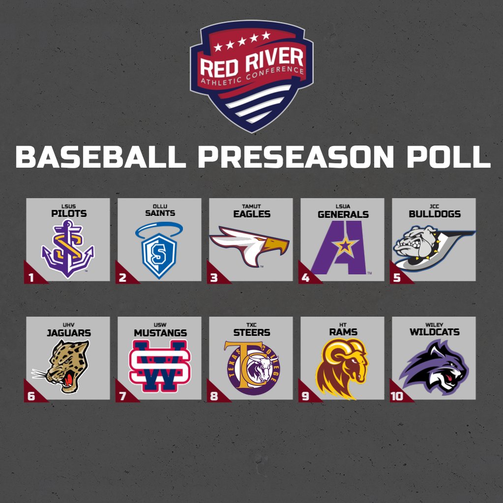 RRACsports's tweet photo. In the 2021 RRAC baseball preseason poll, @lsus_athletics is the frontrunner followed by @ollusaints and @tamut_athletics. https://t.co/cZVQ627A25