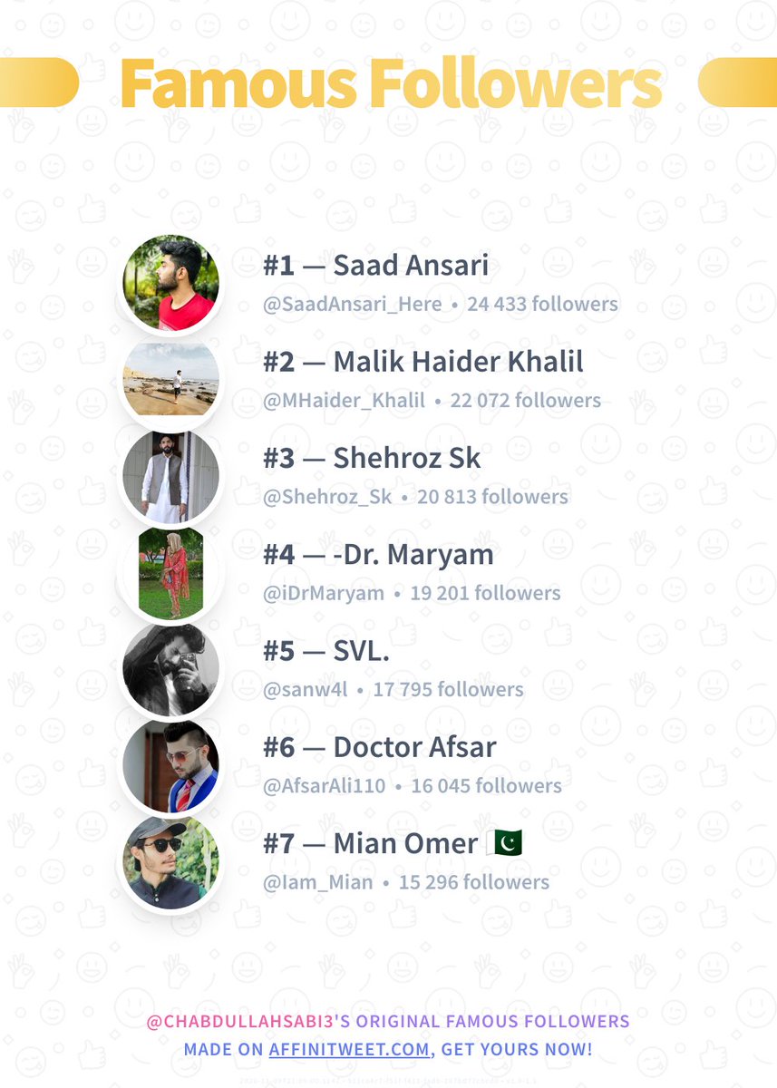 ✨ Famous Followers

🥇 @SaadAnsari_Here
🥈 @MHaider_Khalil
🥉 @Shehroz_Sk
🏅 @iDrMaryam
🏅 @sanw4l
🏅 @AfsarAli110
🏅 @Iam_Mian

➡️ affinitweet.com/famous-followe…