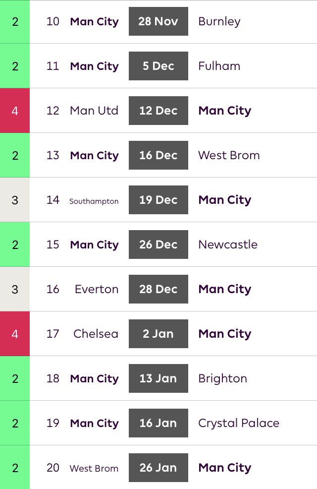 With these fixtures on the horizon, if João Cancelo can nail down his starting position he will be an absolute bargain at just £5.4m. Seen a few people talking about him on here, and I’ve already got him in.