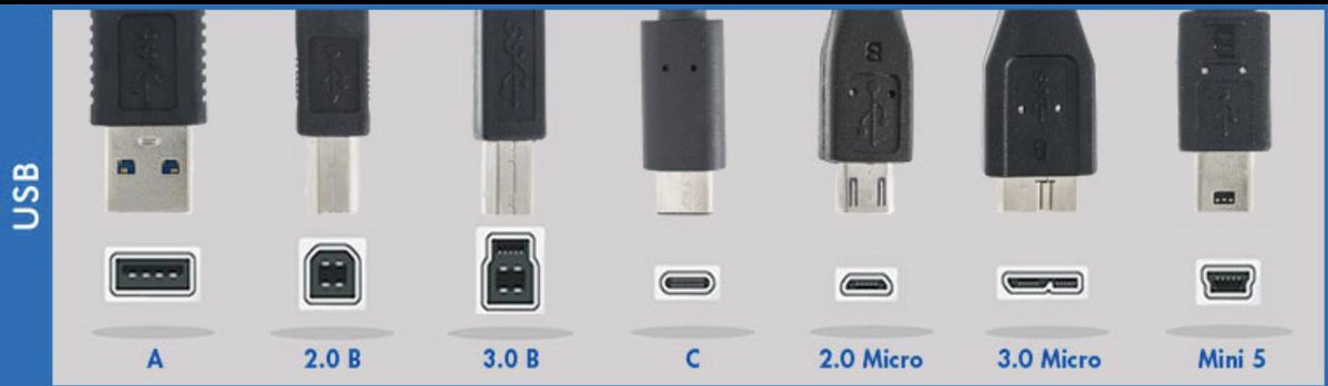 Brian Roemmele on Twitter: "The USB standard is currently on USB 3.2, with USB-4.0 beginning to be out. Most USB-C systems offer USB 3.1, and some offer 3.2. When