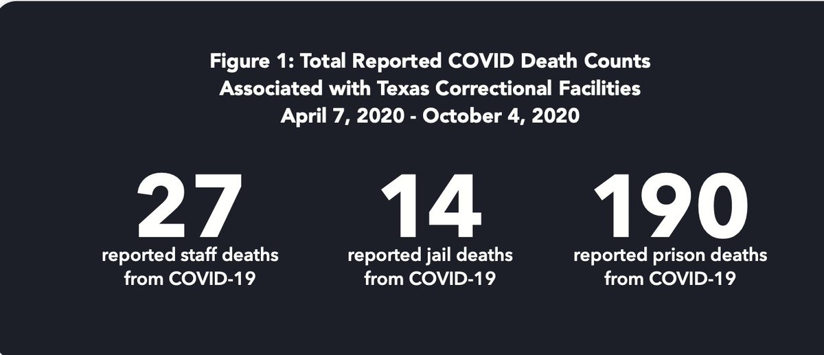 The report, by Michele Deitch & Alycia Welch of  @TheLBJSchool looked at covid deaths in Texas jails and prisons.