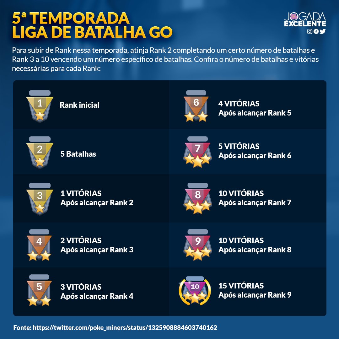 Jogada Excelente on X: Pokémon GO: A 11ª Temporada da Liga de Batalha GO  já está ativa e você poderá receber as recompensas da Temporada de  Interlúdio ao entrar na tela de