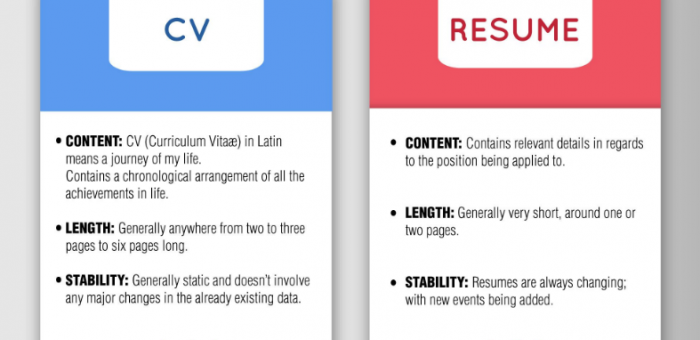 5 Brilliant Ways To Teach Your Audience About Resume