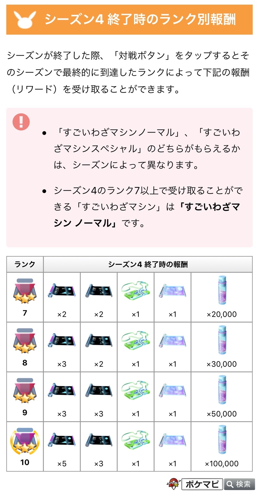 Twitter 上的 ポケモンgo攻略情報 ポケマピ Goバトルリーグ シーズン4が終了し シーズン5が開始されています シーズン5 リトルカップ 制限cp500 シーズン4終了報酬のほしのすなは 対戦ボタンを押す前にほしのかけらを使用 することで 1 5倍に増やすことが Twitter 上的 ポケモンgo攻略情報 ポケマピ Goバトルリーグ シーズン4が終了し シーズン5が開始されています シーズン5 リトルカップ 制限cp500 シーズン4終了報酬のほしのすなは 対戦ボタンを押す前にほしのかけらを使用 することで 1 5倍に増やすことが