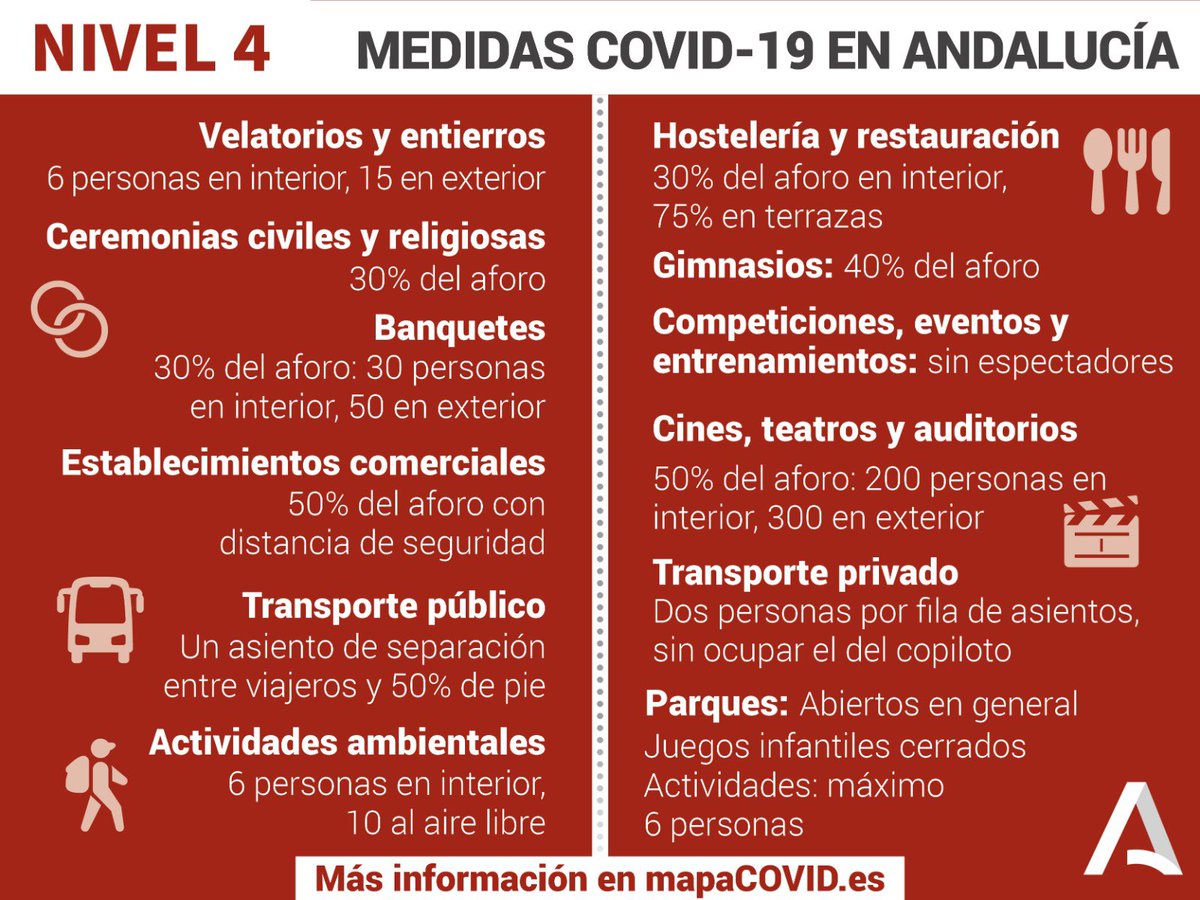 AndaluciaJunta's tweet photo. 📢 Niveles de medidas preventivas para la #COVIDー19 en #Andalucía
🔎 Conoce las medidas de los niveles de tu municipio, provincia o distrito sanitario
🖱 Para información más detallada consulta la web 👉 https://t.co/YPARQvFhMx 

Cuida de ti
Cuida de todos
Cuida de #Andalucía 💚 https://t.co/plkUeaP5m0