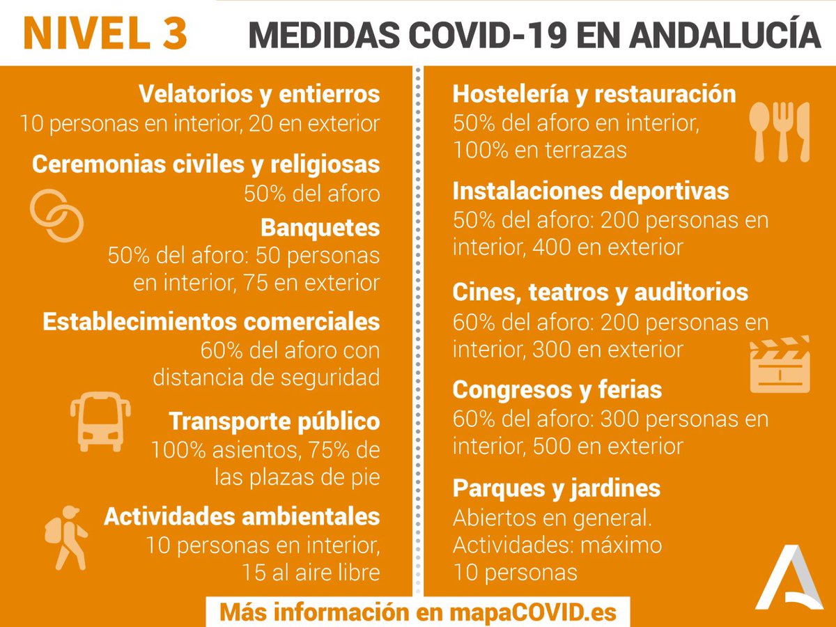 AndaluciaJunta's tweet photo. 📢 Niveles de medidas preventivas para la #COVIDー19 en #Andalucía
🔎 Conoce las medidas de los niveles de tu municipio, provincia o distrito sanitario
🖱 Para información más detallada consulta la web 👉 https://t.co/YPARQvFhMx 

Cuida de ti
Cuida de todos
Cuida de #Andalucía 💚 https://t.co/plkUeaP5m0
