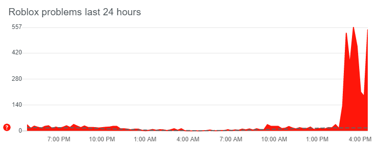 roblox down detector roblox down detector