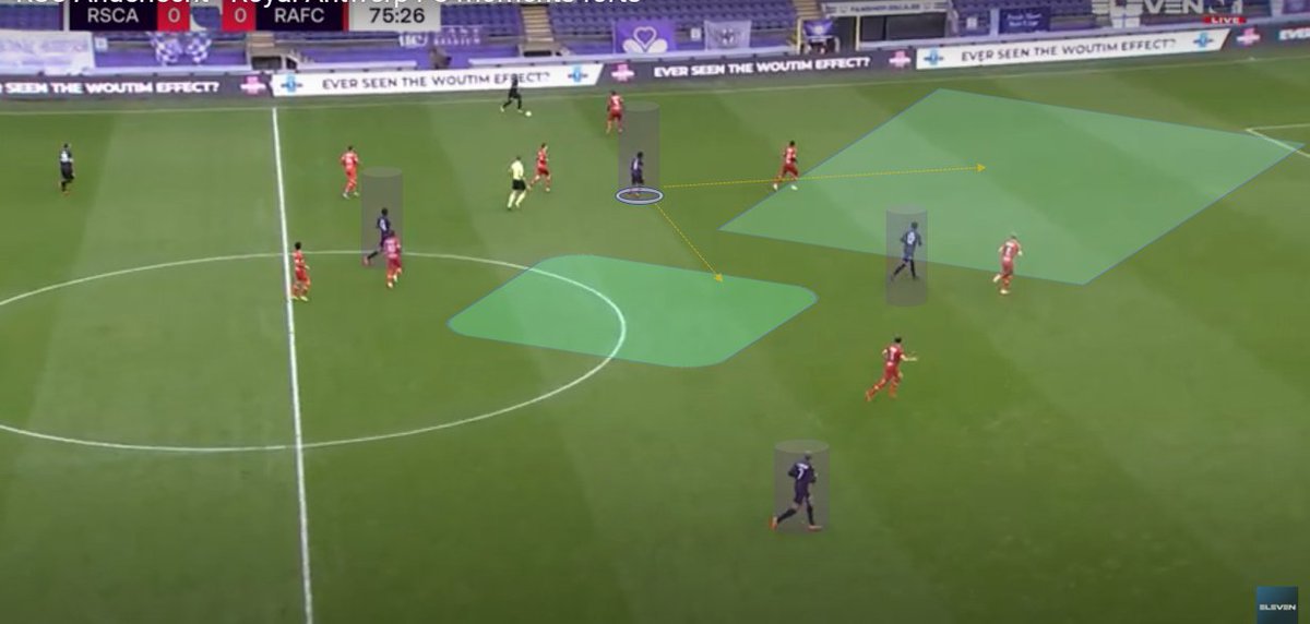 2nd half of a tense match, here we see Tau has two options, make a run via LH Half space or move inside. Both areas have empty space. There are other  @rscanderlecht players in support.