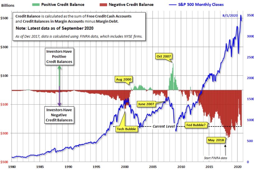 6/7 The previous data does not take into consideration cash balances held in brokerage accounts. If we integrate these supposedly massive cash balances, the conclusions stays intact.