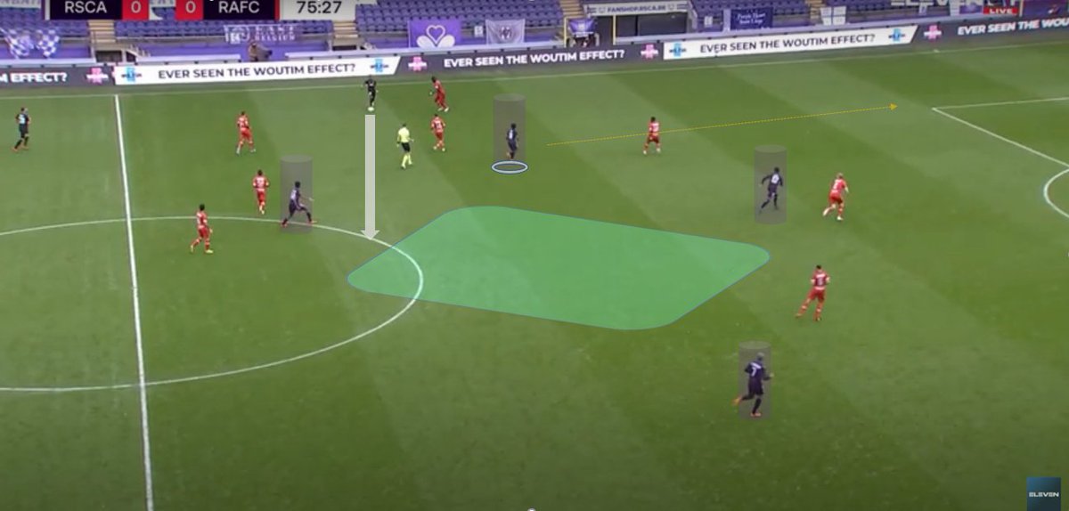 Next moment, he is moving to the half space keeping the RCB occupied. The center has huge gaping hole and pass comes there to Lokonga. Mukairu also stated to move to box in anticipation of a pass.