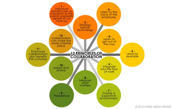 CSUS_IPE_Center's tweet photo. #CSUSIPE #12Principles #Collaboration https://t.co/rPBF5tX5lr