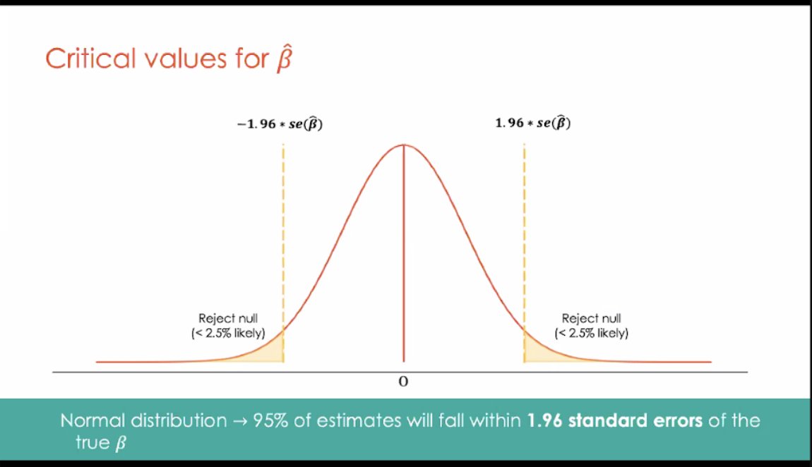 JPAL_NA's tweet photo. During #RST2020, @JPAL staff presented the components of statistical power and its importance in a study.
For researchers, check out our resources on conducting power calculations: https://t.co/CnlN5F5QwF
(1/2) https://t.co/WUtKxPlrOo