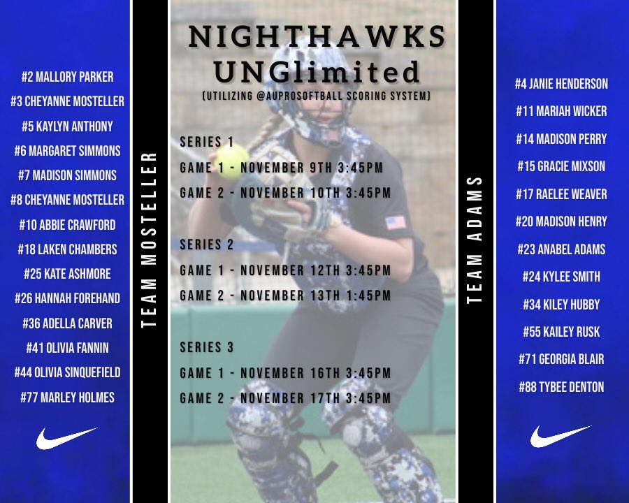 UNGSoftball's tweet photo. First pitch is underway of the 2020 NIGHTHAWKS UNGlimited Fall Classic!
3 Mini-Series
6 Total Games
Series pt. leaders=Captains
Daily updates - Leaderboard 
2 MVPs each postgame https://t.co/2fNFRqq3sU