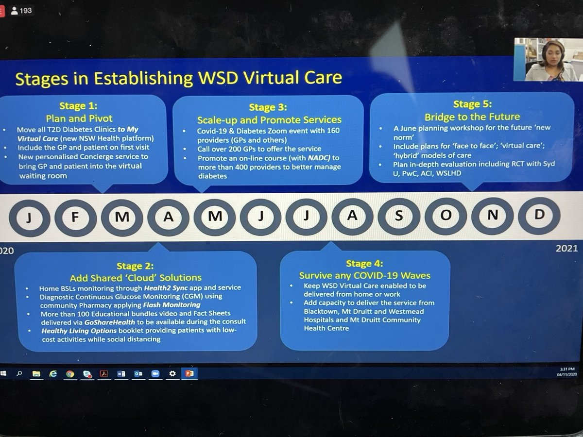 acute_kate's tweet photo. Scaling an entirely virtual diabetes service in #COVID19 - amazing work @wsdiabetes #LBVC https://t.co/2aavAblKH0