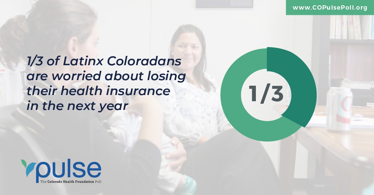 COPulsePoll's tweet photo. #COVID19 is disproportionately affecting Latino communities. From @COLab: "the % of Latinos testing positive was more than 2x their share of the pop." Meanwhile, #COPulsePoll found 1/3 of Latinx Coloradans are worried about losing their health insurance. https://t.co/ggbeEMnfTf https://t.co/CEY5LzbL8Q