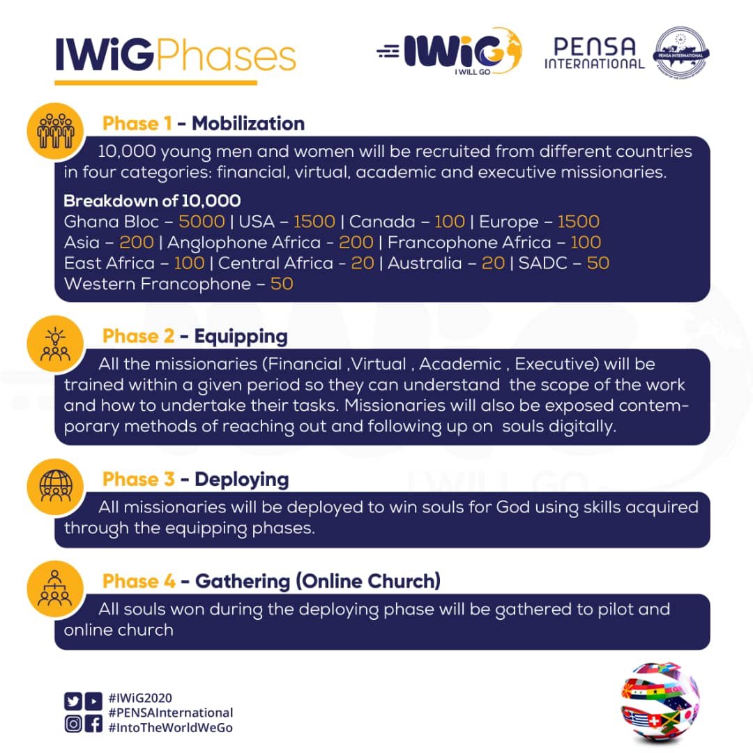 PENSACanada's tweet photo. 1 MORE DAY until registration closes for IWiG! Click the link in our bio to register now! Don’t be left out. WE ARE POSSESSING THE NATIONS 🌏
#IWiG #VirtualMissions #Missions #JesusChrist #Gospel #PENSAInternational https://t.co/YBJ1r00Q3X