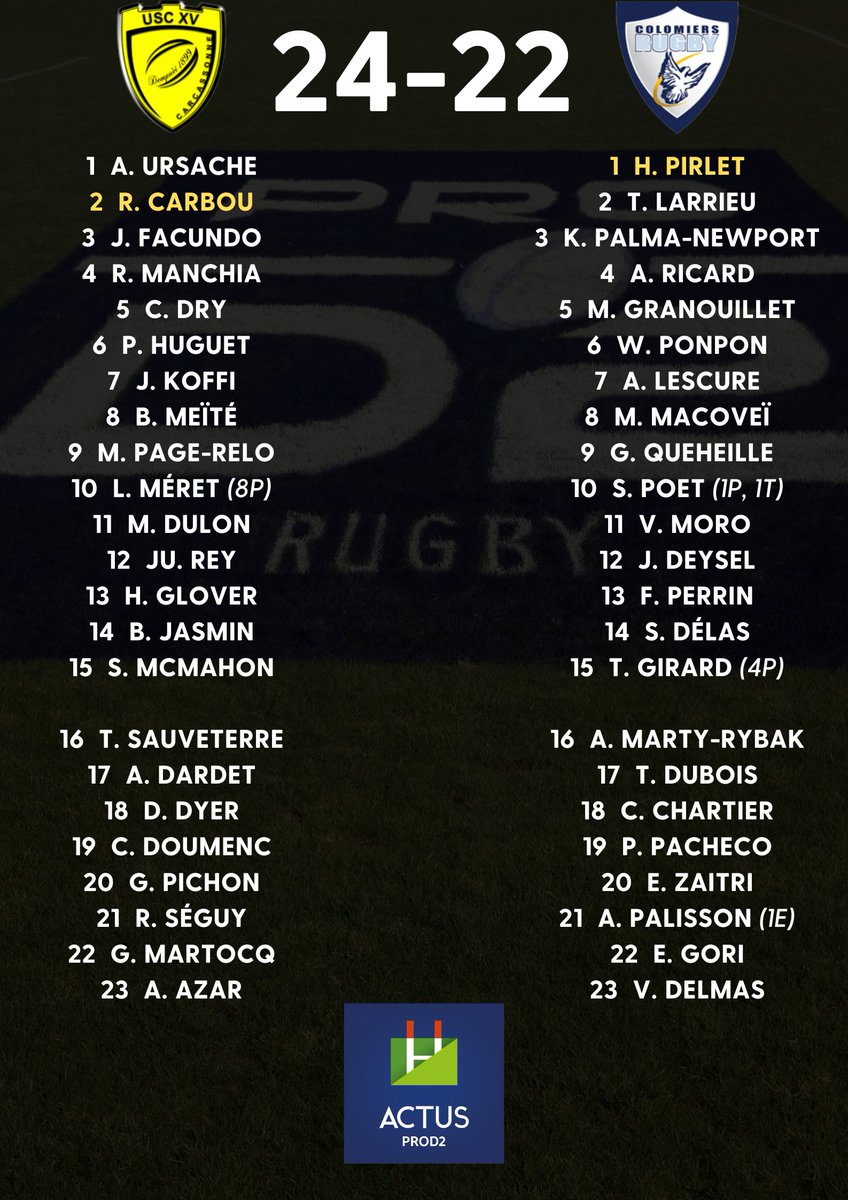 ActusProD2's tweet photo. #ProD2 #USCUSCo - L'@USCXV décroche son premier succès à domicile de la saison contre @ColomiersRugby ! https://t.co/3jQgTXPTQo