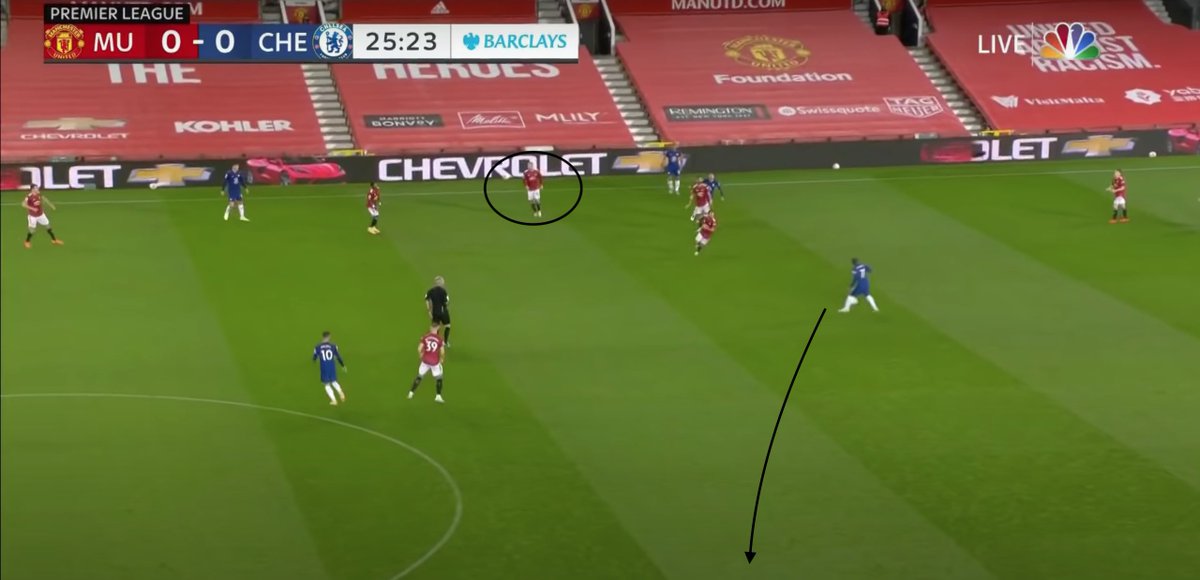 2, arguably 3, mistakes here in transition vs. Chelsea. Kante and Chilwell execute successive switches of play catching Shaw way out of position getting back. On the second switch, Lindelof loses Werner and United are lucky to escape unscathed. AWB arguably at fault here...