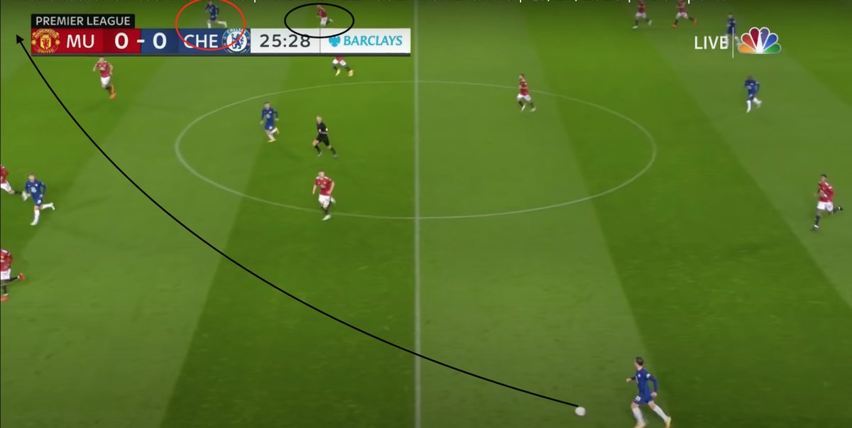 2, arguably 3, mistakes here in transition vs. Chelsea. Kante and Chilwell execute successive switches of play catching Shaw way out of position getting back. On the second switch, Lindelof loses Werner and United are lucky to escape unscathed. AWB arguably at fault here...