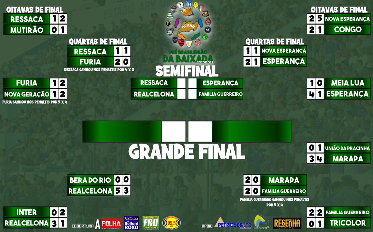 RessacaFC4's tweet photo. ATENÇÃO 🚨🚨
Semi Final do Pré-Brasileirão da Baixada foi adiada para o dia 06/12. 
Lamentamos essa mudança, mas vamos q vamos !! 
🏆⚽️🍺❤🖤🙌💪
#FAMILIARESSACA 
#FUTEBOLEAMIZADE
#TÁCHOVENDOHAMBÚRGUER 
#RTM53PESCADOSCEASARJ
#PRÉBRASILEIRÃODABAIXADA https://t.co/hvSf6JHG7a