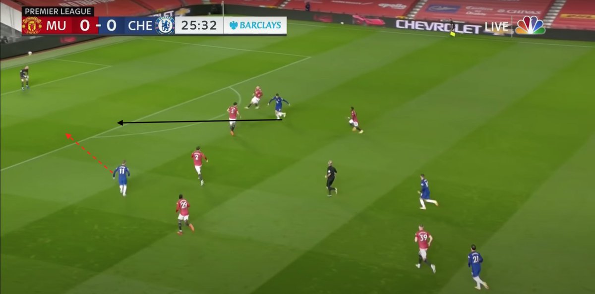 2, arguably 3, mistakes here in transition vs. Chelsea. Kante and Chilwell execute successive switches of play catching Shaw way out of position getting back. On the second switch, Lindelof loses Werner and United are lucky to escape unscathed. AWB arguably at fault here...