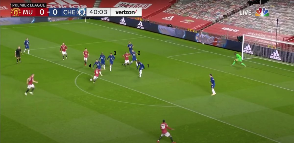 And because there's no one attacking the six yard box, we're forced to settle for a heavily pressured shot from outside the box in one of our most threatening breakthroughs. We suppress our own shot quality at times. Mata does nothing wrong here, it's a structural issue