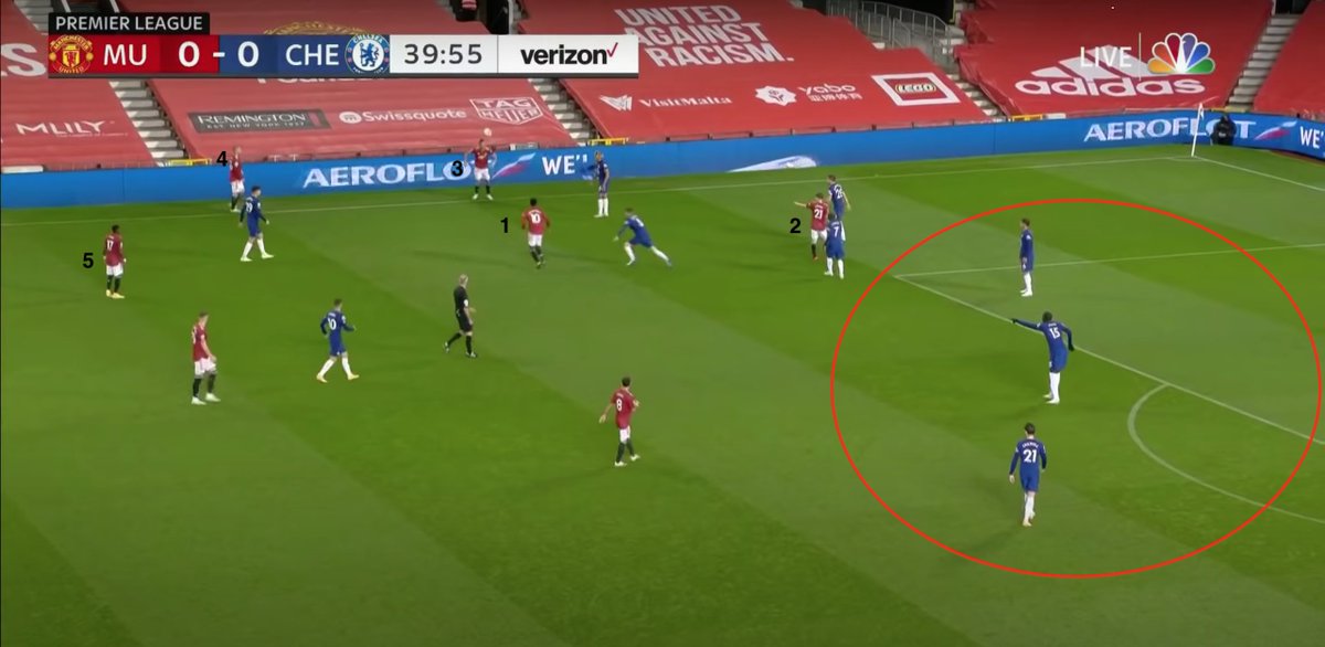 Something resembling an attempt to overload the left wing here. That's nice and all, but because both James and Rashford pull left, there's not a soul occupying any member of the back line. What's next?