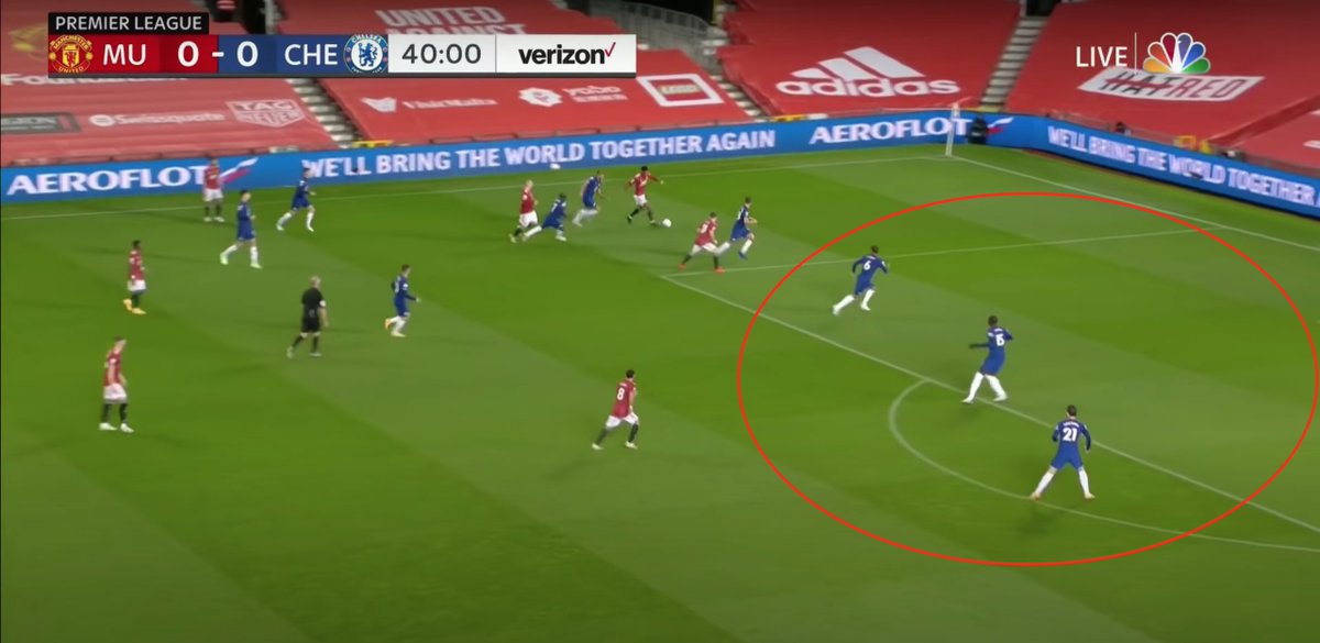 Some admittedly nice combination play breaks Rashford behind Chelsea's back line, but no one is central to play the ball for, and Rashford has at least four men to beat for a shot. James notably does a horrible job here to clear space by running for the byline...
