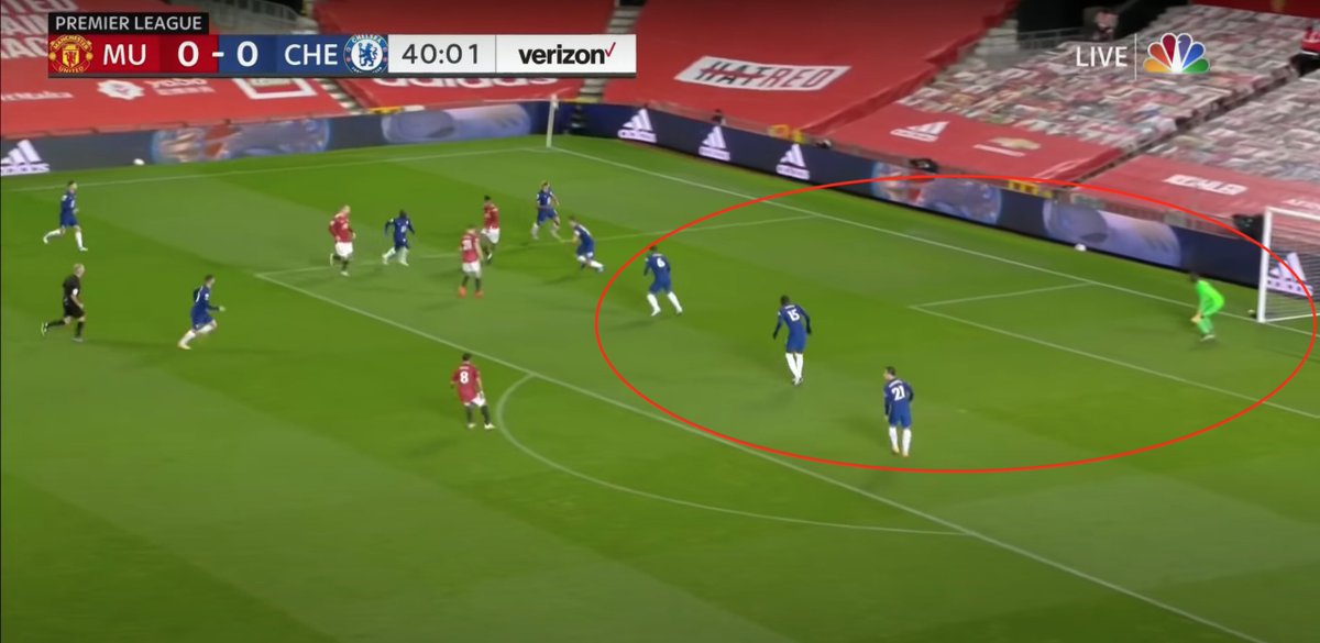 Some admittedly nice combination play breaks Rashford behind Chelsea's back line, but no one is central to play the ball for, and Rashford has at least four men to beat for a shot. James notably does a horrible job here to clear space by running for the byline...