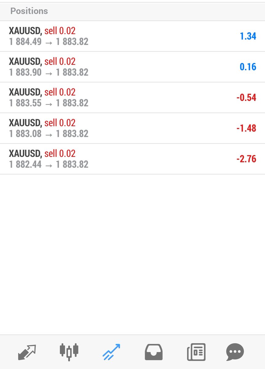 Entry no 5. Kena cutloss dulu. Zone kebal sangat. Tak tebuk2 dari tadi. Momentum nak terbang 80%. Risau gue 