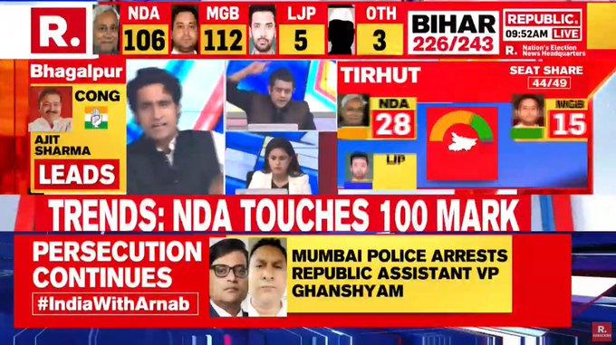 republic's tweet photo. #Nov10WithArnab | As per latest trends, Mahagathbandhan leading on 112 seats compared to NDA's 106

RJD leading on 75 seats
BJP leading on 62 seats
JDU leading on 40 seats
Cong leading on 23 seats
Left leading on 15 seats
LJP leading on 7
VIP leading on 6
https://t.co/jghcajZuXf https://t.co/mmFnBDnuSD