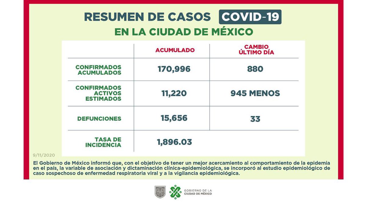 Claudiashein's tweet photo. Buenas noches, les comparto el informe diario de la situación de la Ciudad frente al #Covid19 

https://t.co/2MV1gr1xKK

#ProtégeteYProtegeALosDemás https://t.co/PflxUbezt6