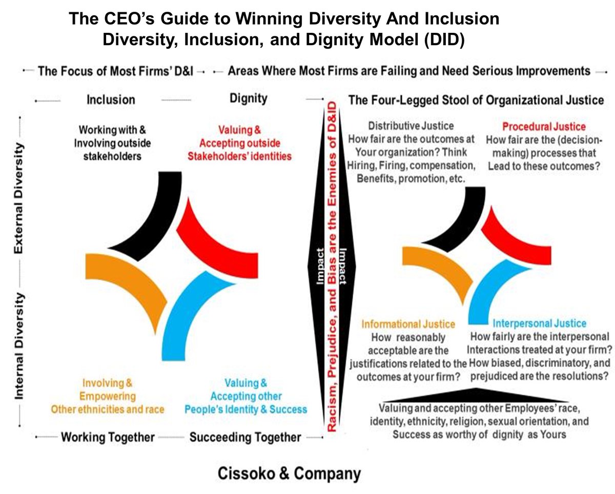 CissokoNCompany's tweet photo. the #CEO's guide to #DiversityandInclusion. The guide to winning #diversity in the age of #racialjustice. Get it here.https://t.co/pGcCM8wCcn
#Leadership #leaders #businessgrowth #management #diversitymatters #BlackLivesMatter #dignity #strategy #culture #HumanResources #hr https://t.co/KlSkcRwXDW