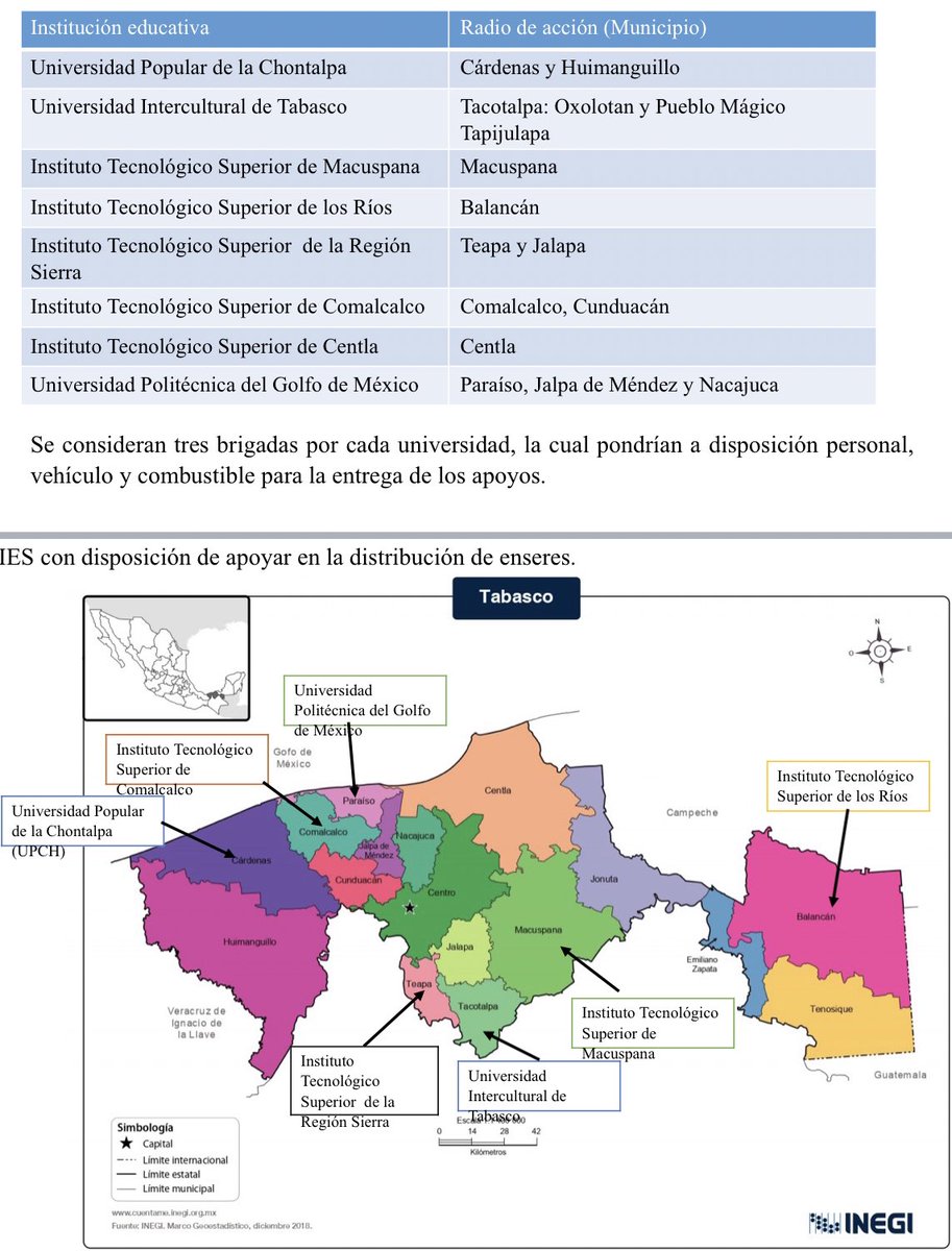 A los locatarios y proveedores de la <a href="/CdeAbastoCDMX/">Central de Abasto CDMX</a> interesados en venderme sus productos para que pueda ayudar a enviar directamente hasta estas instituciones académicas para hacerlas llegar a los ciudadanos de las regiones afectadas de Tabasco.
Hola@simonlevy.mx