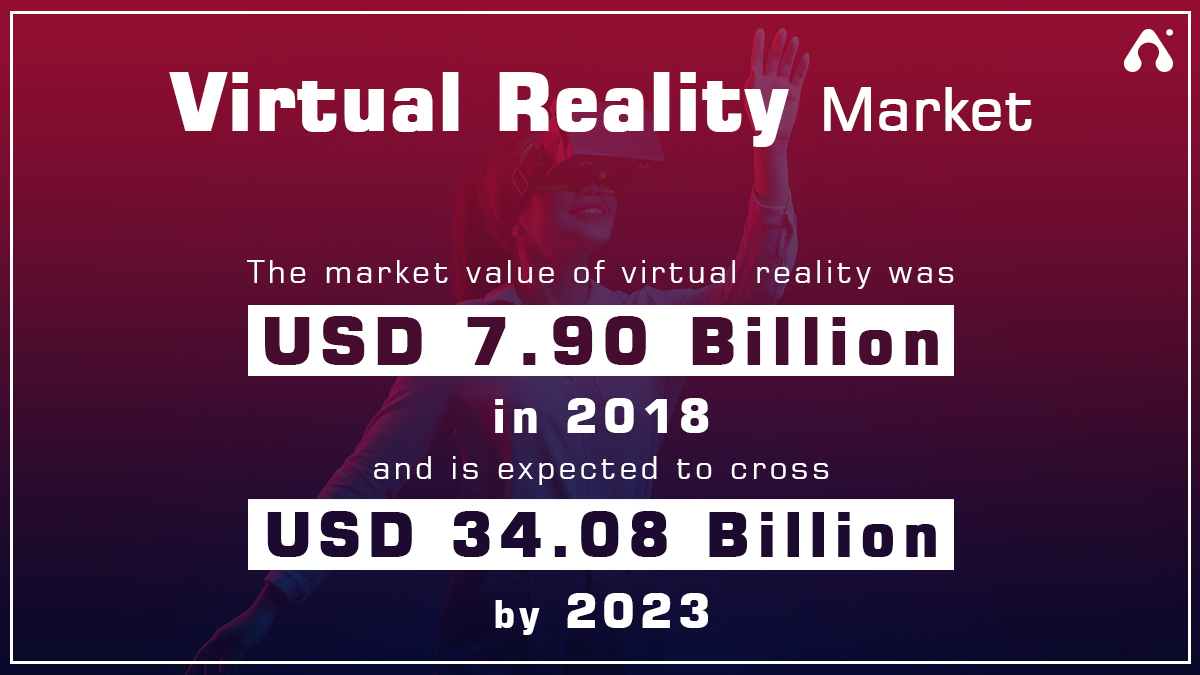 Appventurez's tweet photo. What is it like to walk in someone else's shoes? Books allow us to imagine it, and movies allow us to see it, but VR is the first medium that actually allows us to experience it. Follow the latest trends for VR!

#virtualrealityworld #VR #virtualstats #newworld #futurestats https://t.co/caJ5Fjwgvd