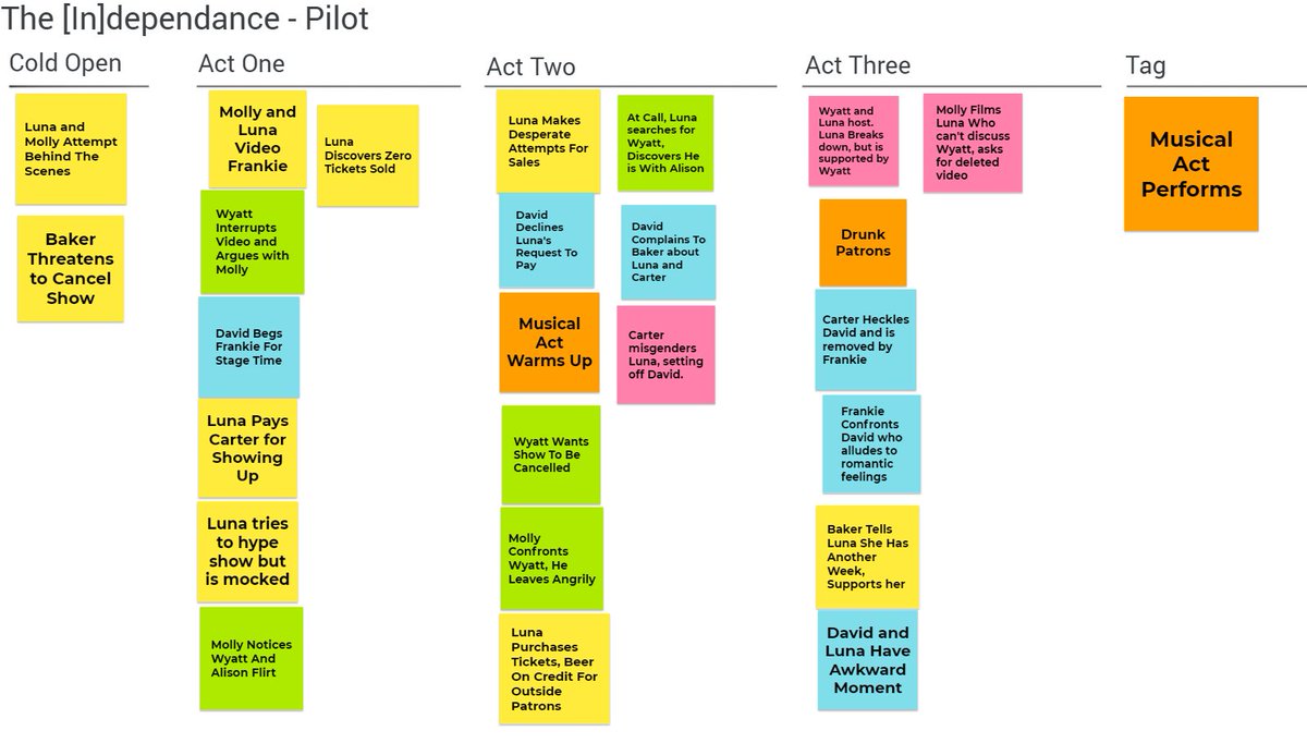 DevProto's tweet photo. Cards:
I brainstormed more about the beats of the story and finally made cards. I learned my pilot has a lot of dovetails. This process helped me decide where act breaks would be. 6/7 https://t.co/CGcZ6dthJu