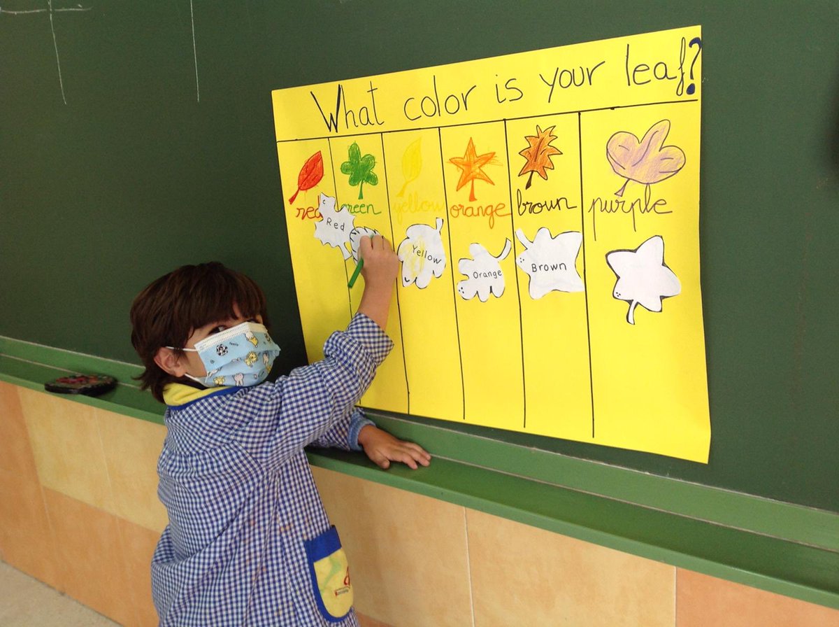 AgusEnglish's tweet photo. Our little ones say “hi” to Autumn. Leaves are falling from the trees, orange, yellow, brown, green... in the breeze. 🍂🍃🐿✨#EnglishIsFun https://t.co/2h3XMbuGFF