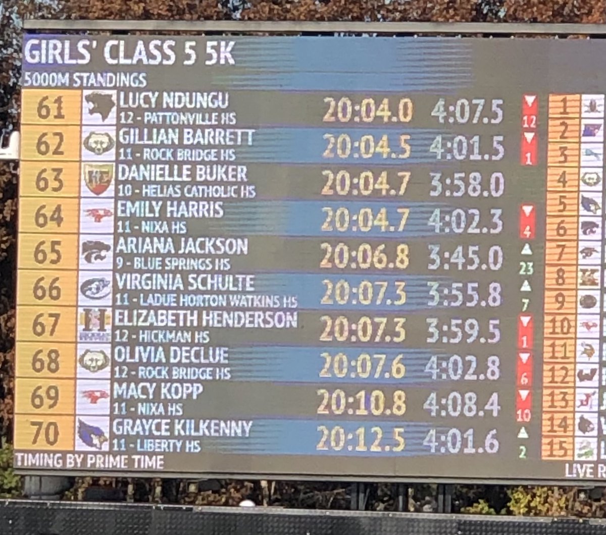 Kopper20's tweet photo. We started the season with Covid and ended with a PR at State. So proud of my Macy Grace! And, congrats to the fastest girls team in ⁦@nixaschools⁩ history, your ⁦XC Lady Eagles! ⁦@nixaathletics⁩ https://t.co/u703Omu0P7