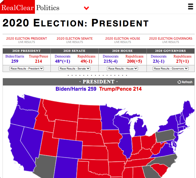 RCP has Biden back below 270. As I may have mentioned earlier, Joe Biden is not the president-elect. realclearpolitics.com/elections/live…