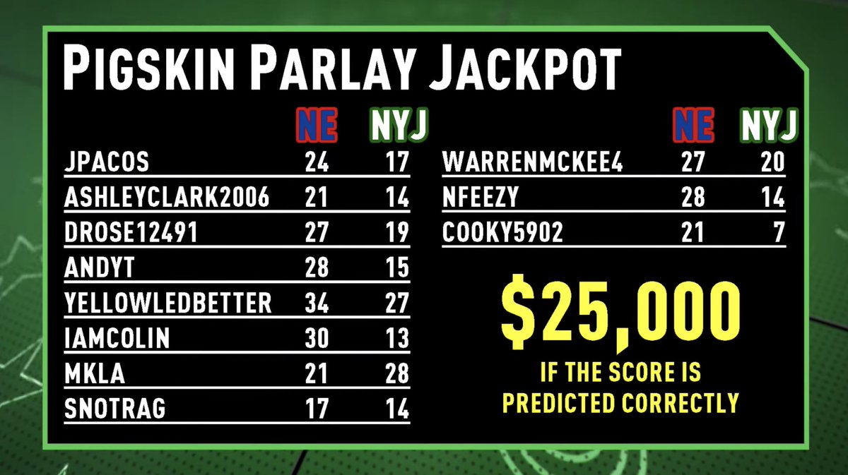 11 Stoolies have a chance to win $25,000 tonight!  Will any of them complete the Pigskin Parlay?