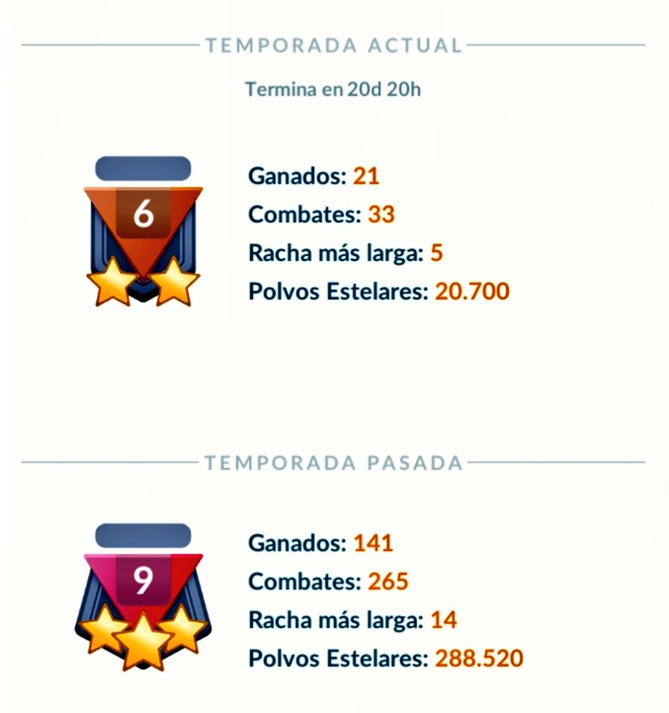 ChrisBapoGG's tweet photo. Trainers
De:
#PokemonGO
1 Jornada de la #LittleCupGO
En la #GBL #GOBattleLeague
Completa 😱🤘
✅ 33 Combates
✅ 21 Victorias
✅ 63,63% de Efectividad 😢
Varios Teams 🤣
✅ Racha: 05 🙃
✅ Rango 06 Alcanzado 🤘
✅ #Pokemon Destacado: #Cottone
Habrá que seguir Mejorando 🤘😎🤘 https://t.co/fdzAP37LaF