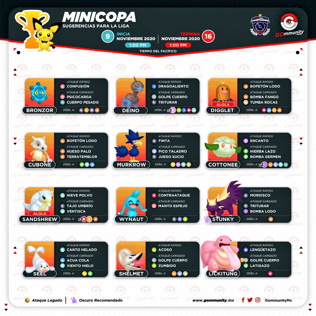 ChrisBapoGG's tweet photo. Trainers
De:
#PokemonGO
1 Jornada de la #LittleCupGO
En la #GBL #GOBattleLeague
Completa 😱🤘
✅ 33 Combates
✅ 21 Victorias
✅ 63,63% de Efectividad 😢
Varios Teams 🤣
✅ Racha: 05 🙃
✅ Rango 06 Alcanzado 🤘
✅ #Pokemon Destacado: #Cottone
Habrá que seguir Mejorando 🤘😎🤘 https://t.co/fdzAP37LaF