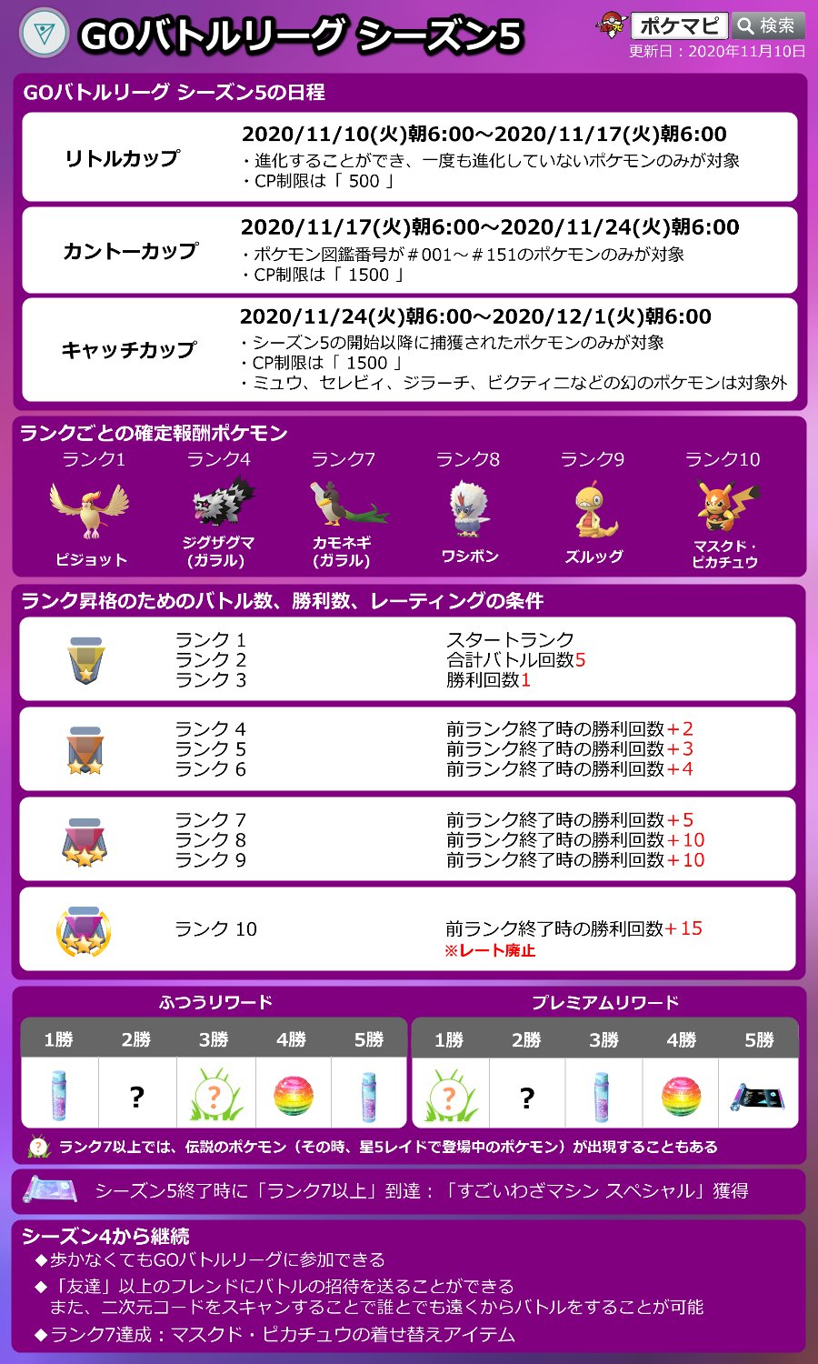 ポケモンgo攻略情報 ポケマピ 最新版 Gblシーズン5のまとめ画像を更新しました 保存やシェアしてご活用ください 3種のカップ リトルカップ カントーカップ キャッチカップ ランク10のレート廃止 ランク7以上で終える すごいわざマシン