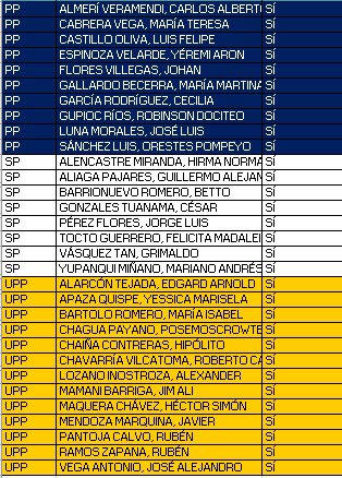 My_Flowers23's tweet photo. Aquí están los 105 votos que vacaron al presidente  #NoALaVacanciaPresidencial https://t.co/Or6WWBAtGP