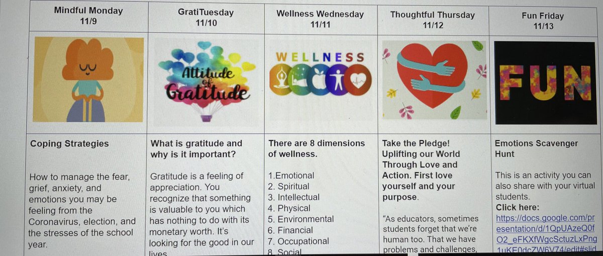 Found this AWESOME template for weekly teacher self care in one of my counseling FB groups. I updated some of the links and resources and sent it out to staff today. Hopefully they take the time to do some of the tasks ❤️📚#selfcare #teacherwellness #gratitude