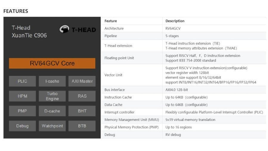 Hacksterio's tweet photo. .@SipeedIO plans $12.50 Linux-capable RISC-V dev board family based on the XuanTie C906: https://t.co/QcOTa9495x https://t.co/E04vIFr88H