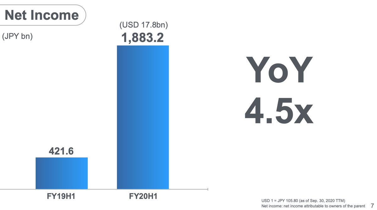 1/nThe quarter was a massive beat, thanks to SoftBank Vision Fund segment investment gains, across both SoftBank Vision Fund 1 and SoftBank Vision Fund 2.Those were the only two financial slides in the presentation. Masa then shifted to his trademark philosophical tone.