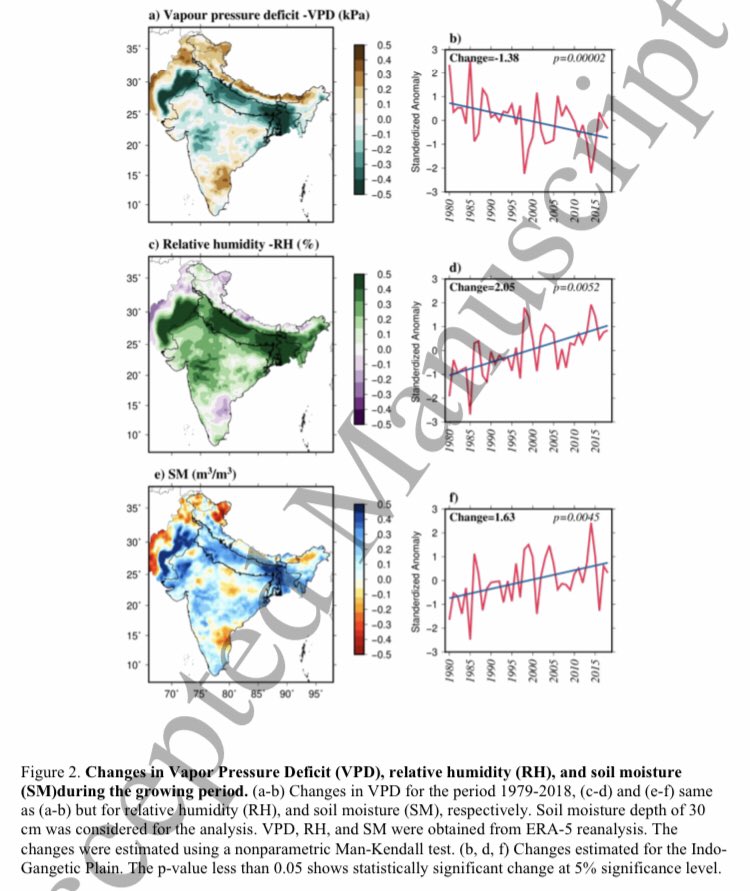 Our new study on “Substantial decline in atmospheric aridity due to irrigation in India” has appeared online in Environmental Research Letters (ERL).
More here: iopscience.iop.org/article/10.108… @anukeshkaiitgn @climatedynamics <a href="/moesgoi/">MoES GoI</a> <a href="/IOPenvironment/">IOP Environment</a>  #irrigation #atmosphericaridity